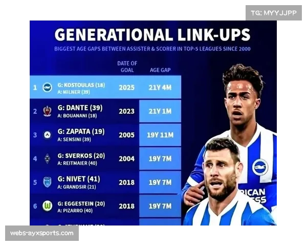米尔纳完成英超第六百五十四次出场 超越巴里成为历史第一人